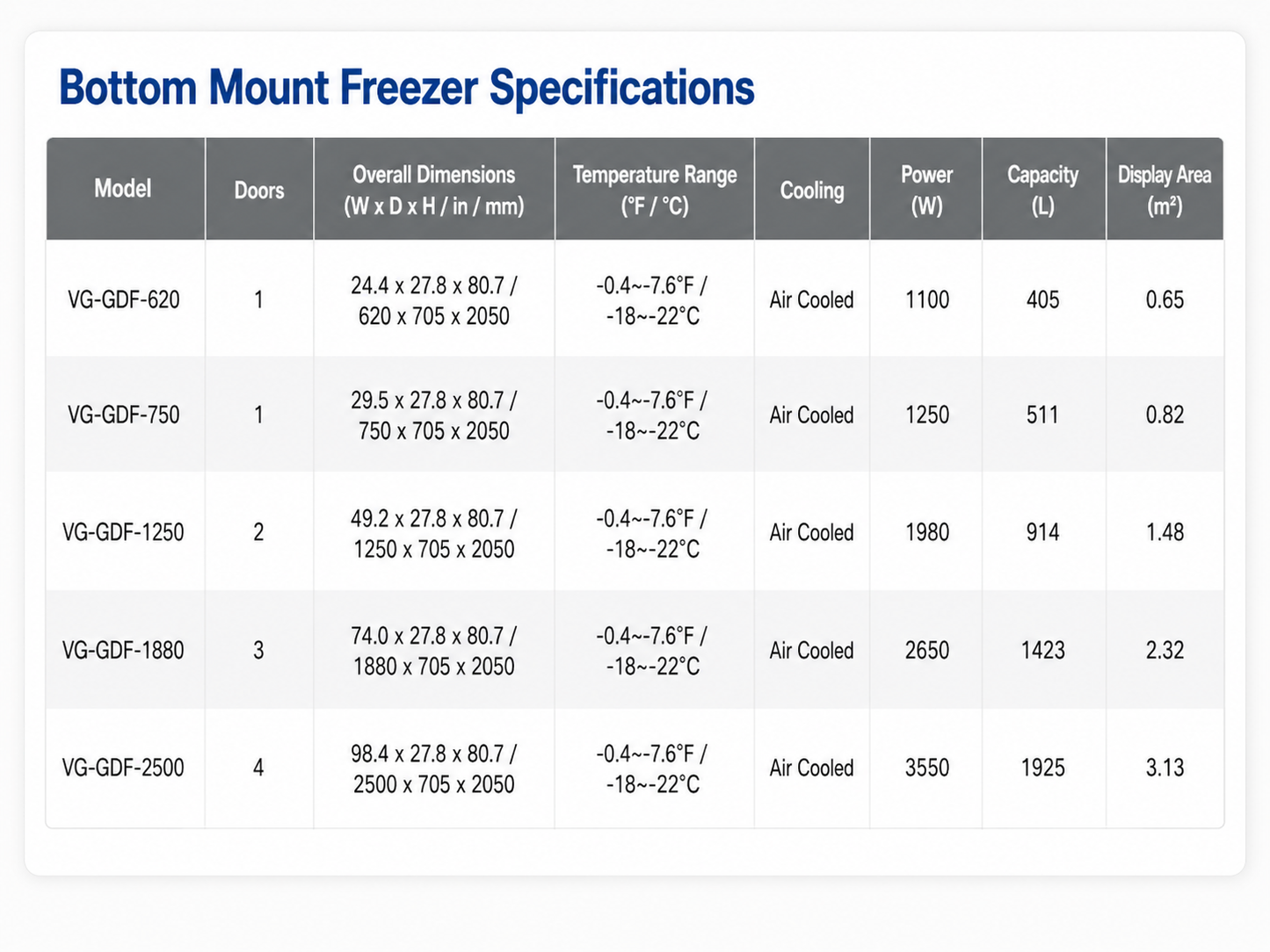 Swing Door Glass Display Freezer