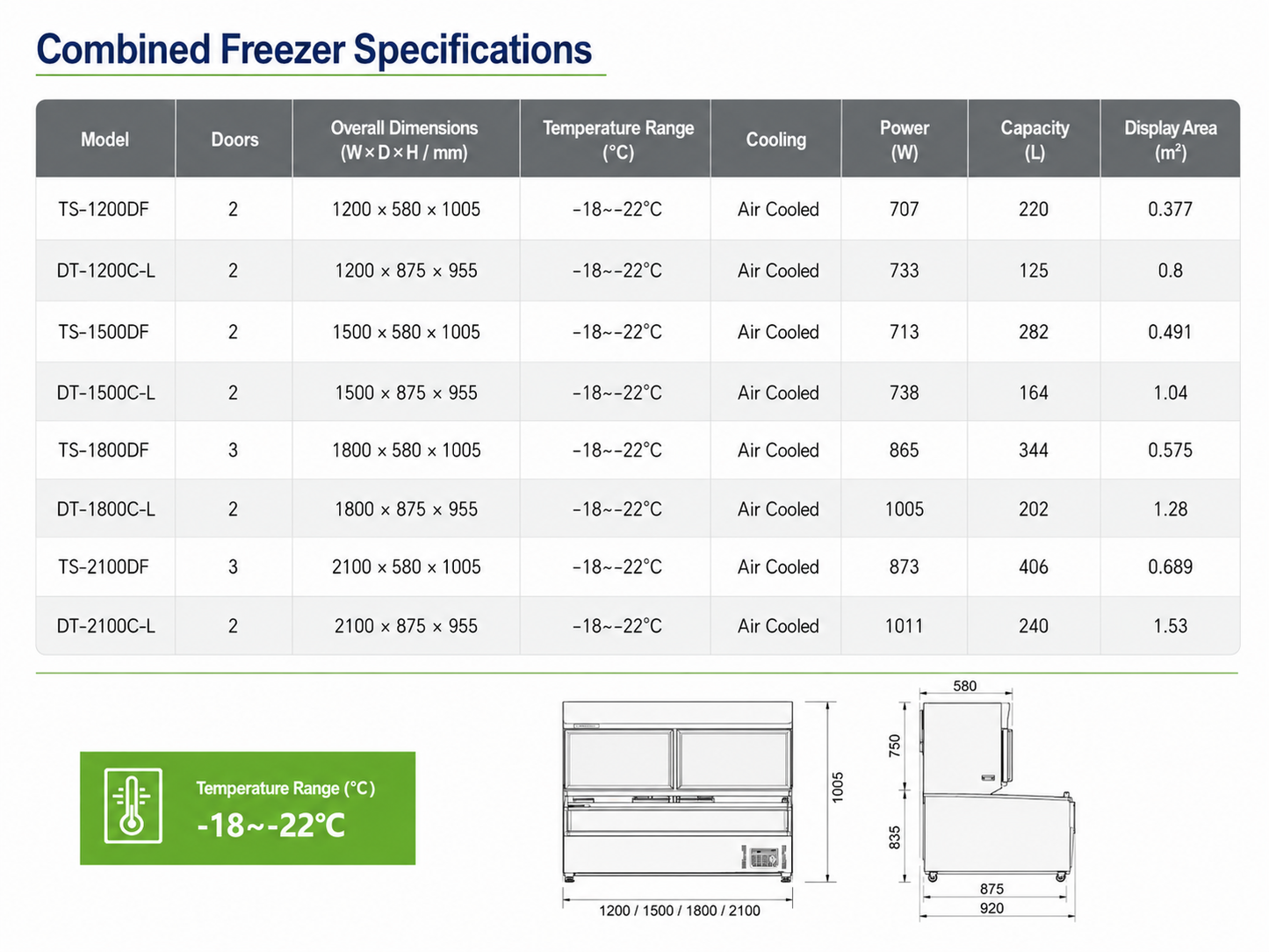 Combined Glass Door Freezer Merchandiser